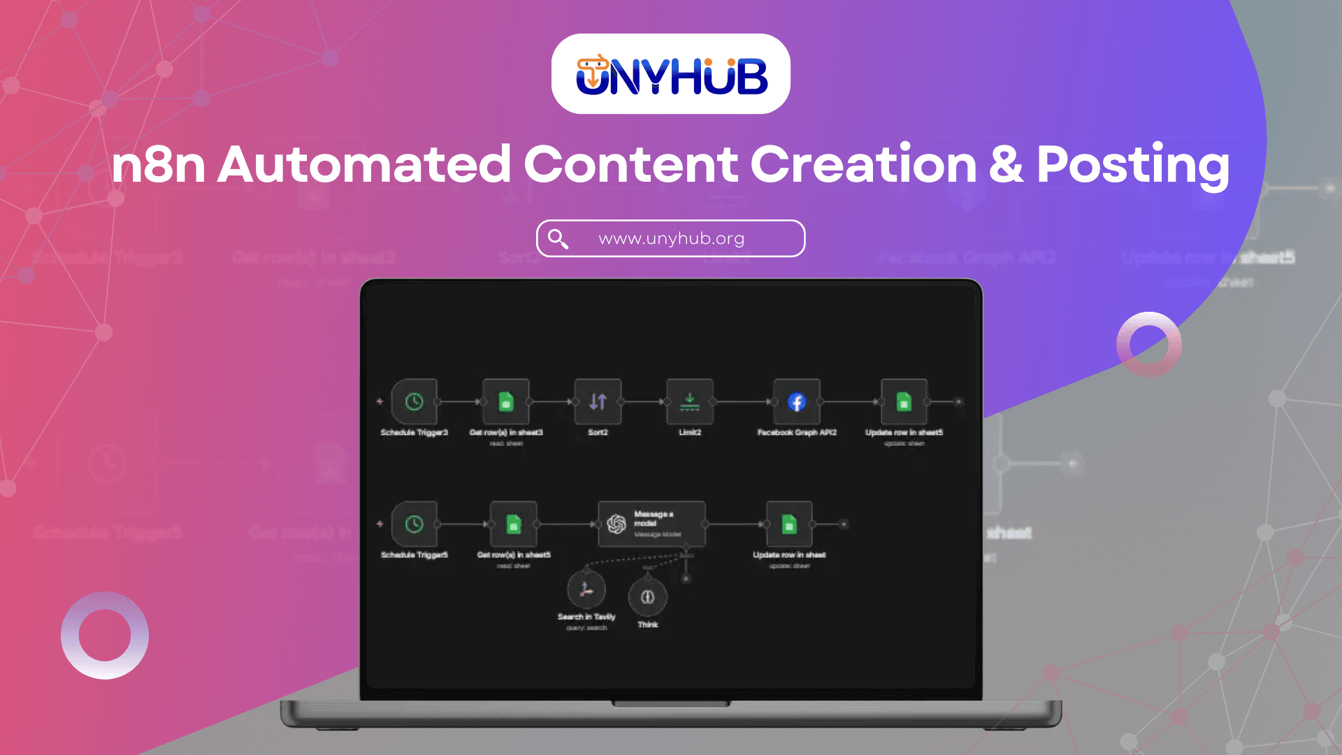 n8n คิด content และ โพสลงโดนอัตโนมัติ