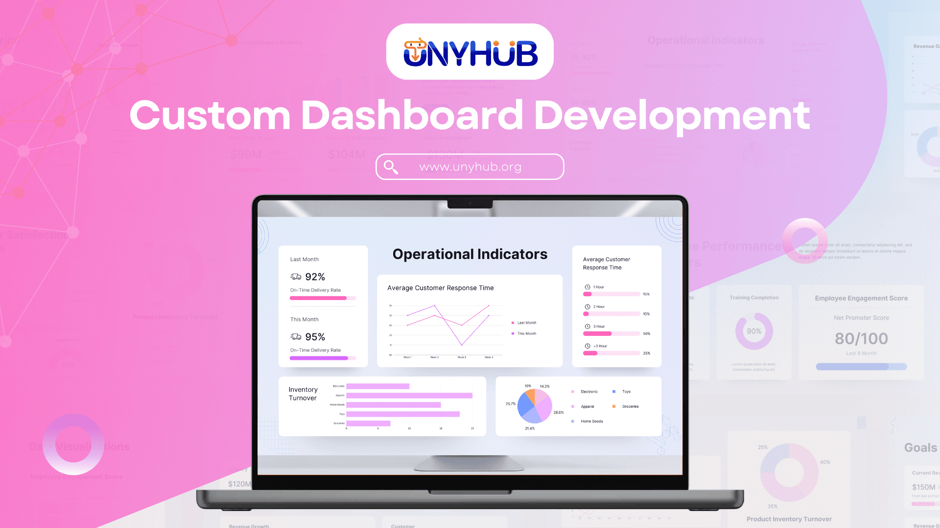Custom Dashboard Development