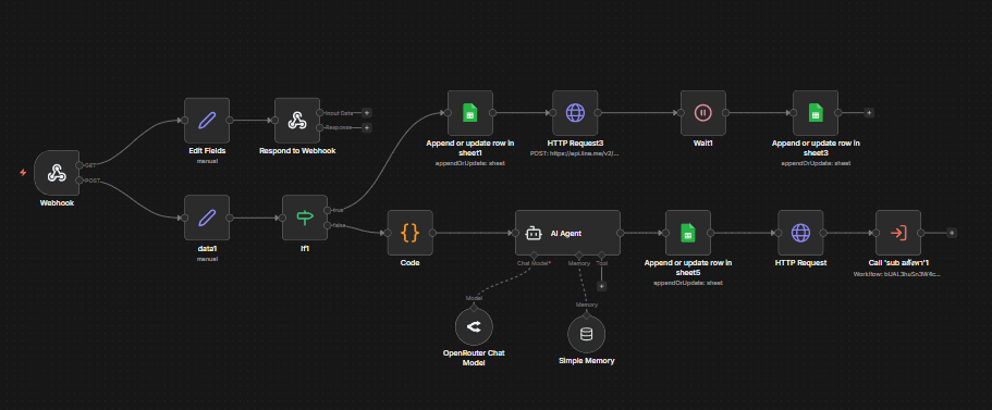 n8n Facebook Chat Bot - รูปภาพ 2